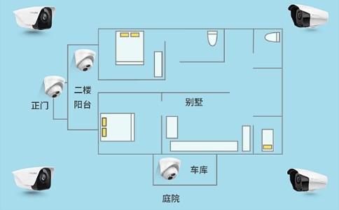 成都别墅安防系统主要包含哪些设备的安装？